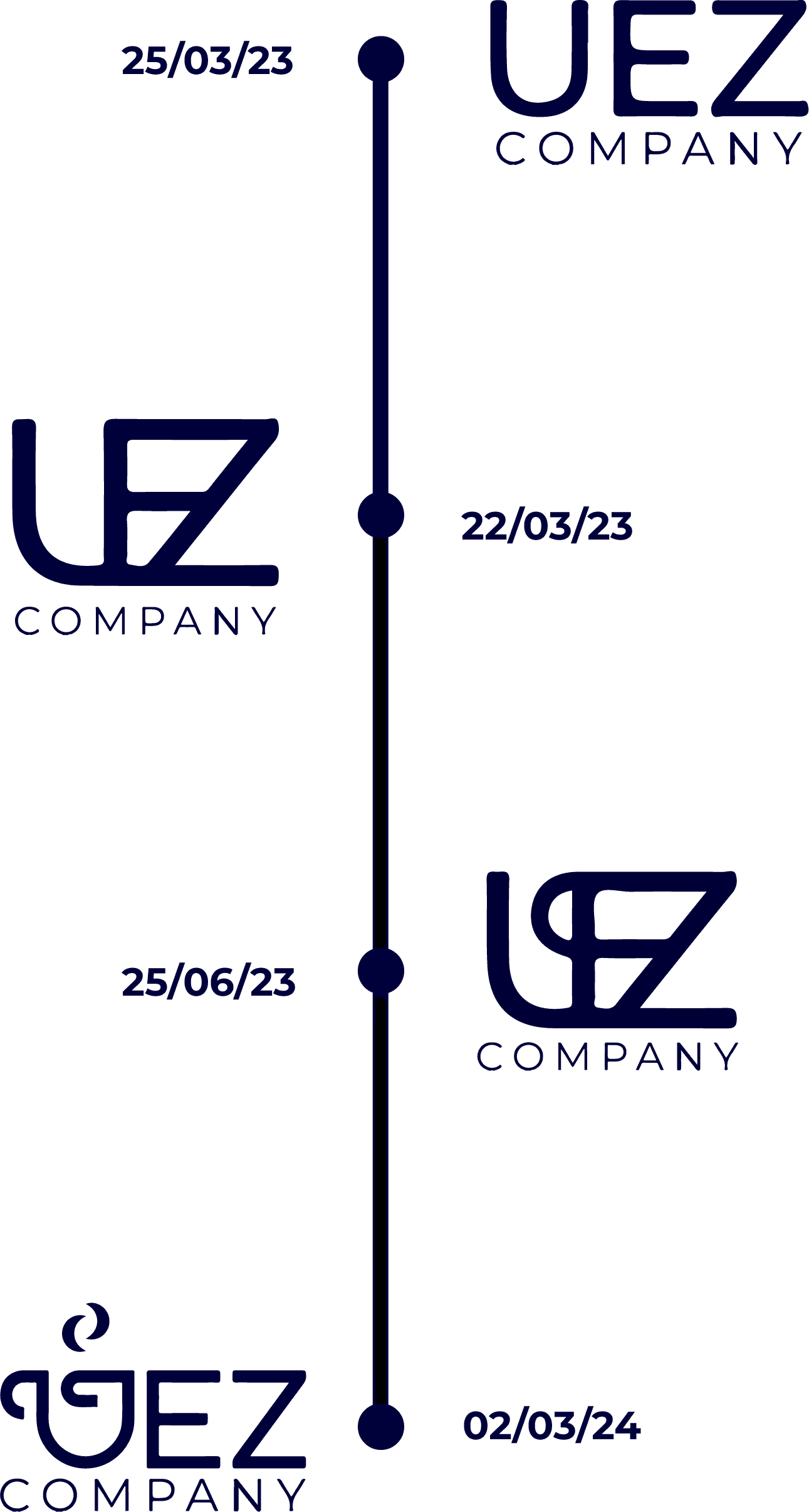 Logo da uez